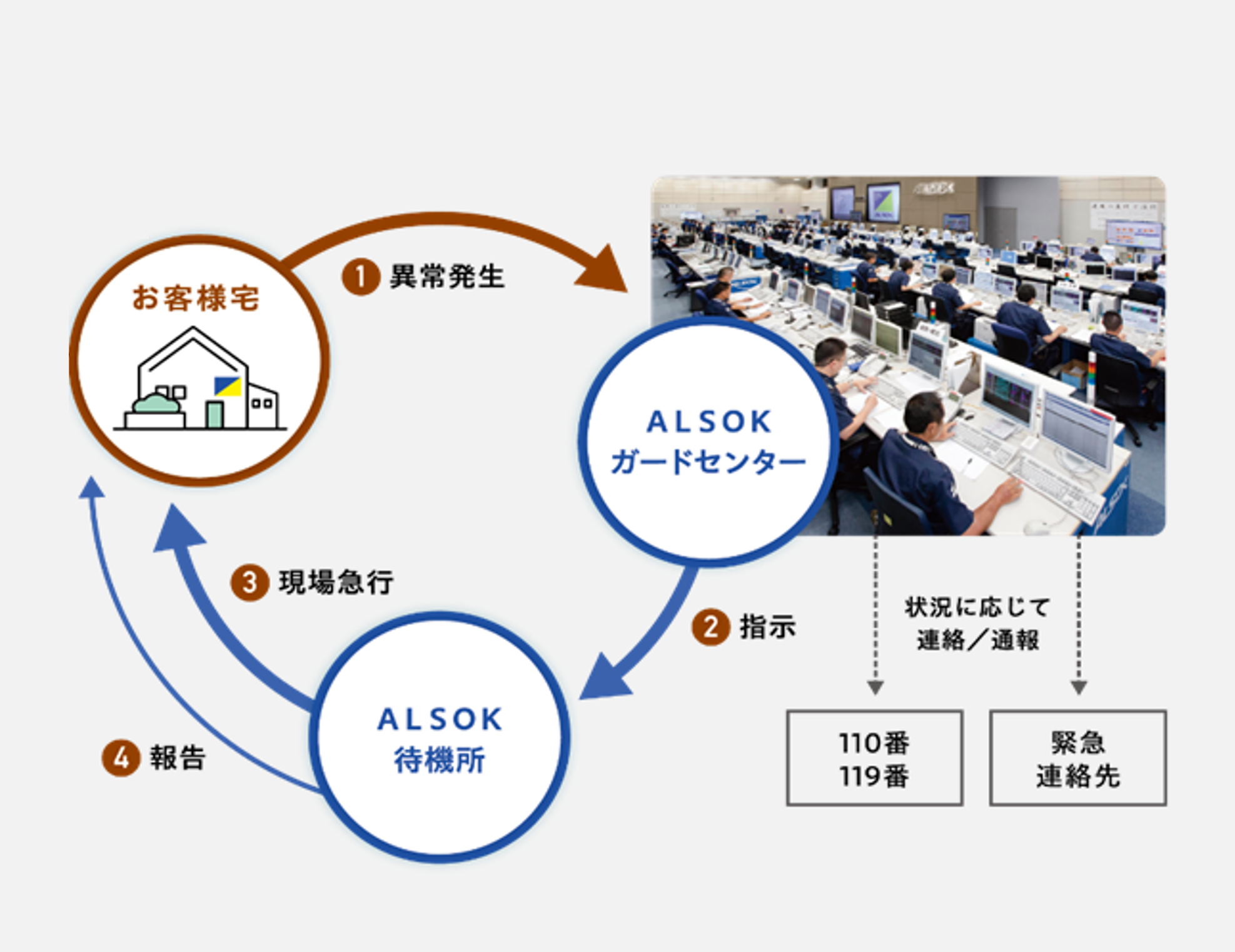 ホームセキュリティ