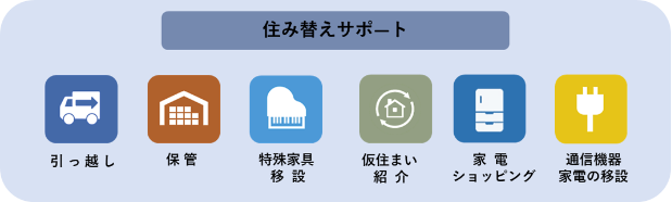 お住み替えサービス