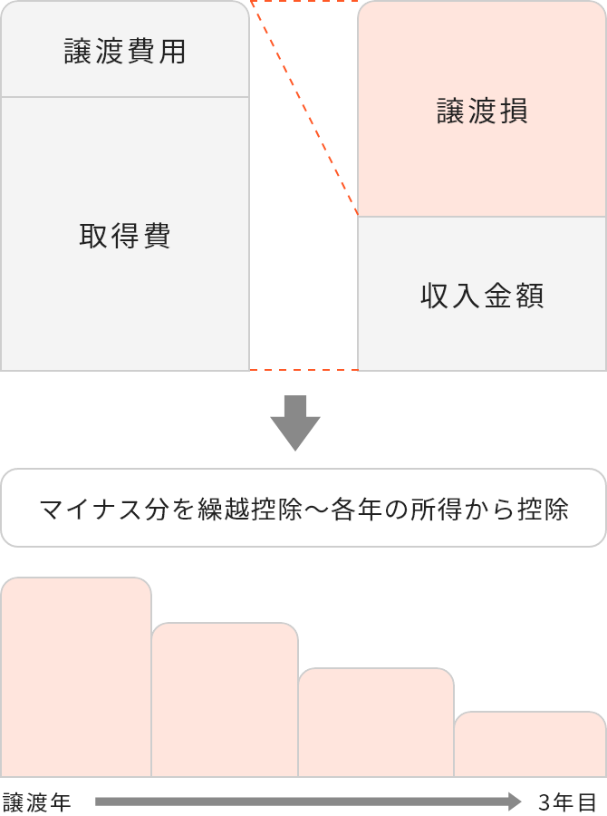 イメージ図