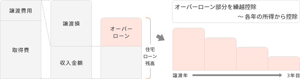 イメージ図