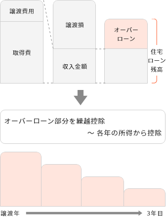 イメージ図