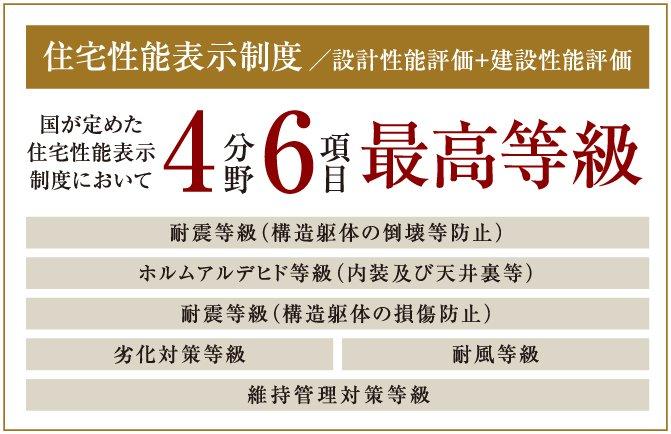 松戸市小金原１丁目新築戸建-13-その他