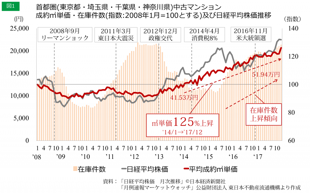 1 首都圏