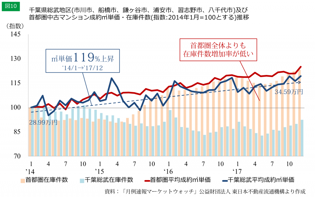 10 千葉県総武