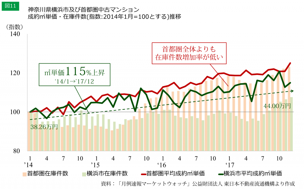 11 横浜市