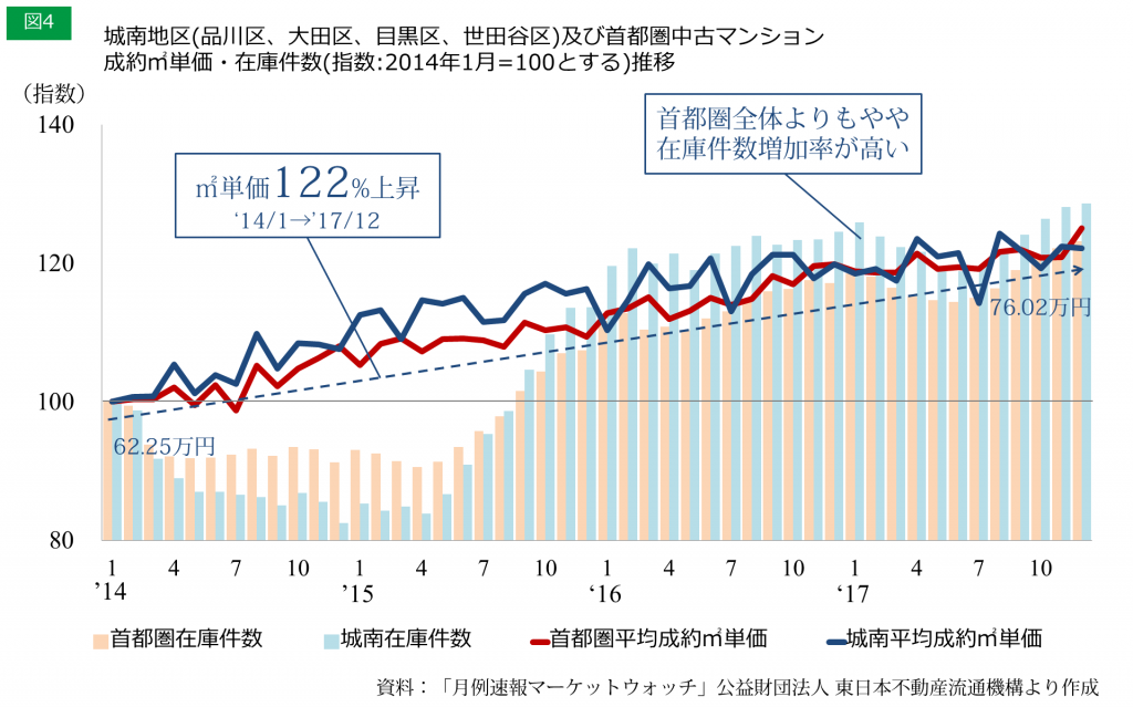 4 城南