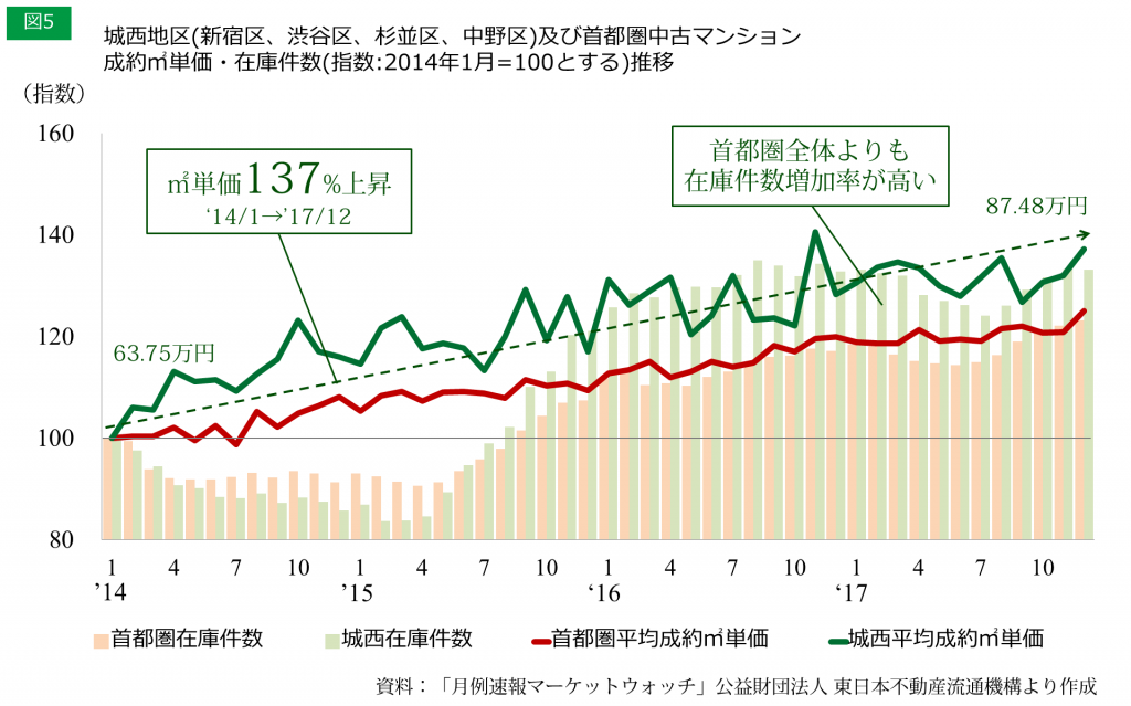 5 城西