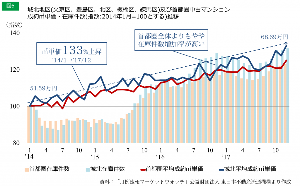 6 城北