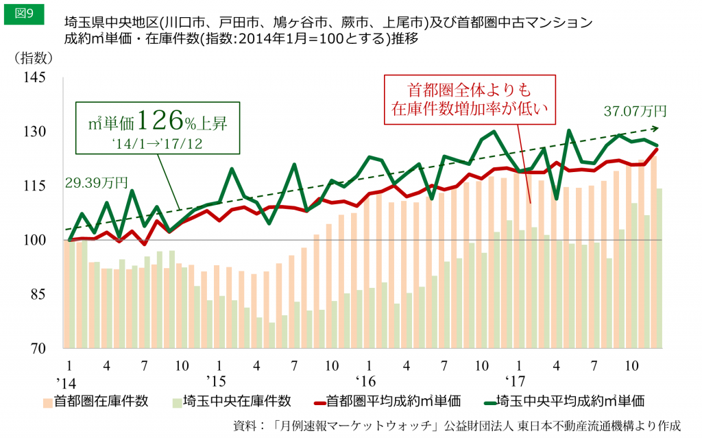 9 埼玉中央