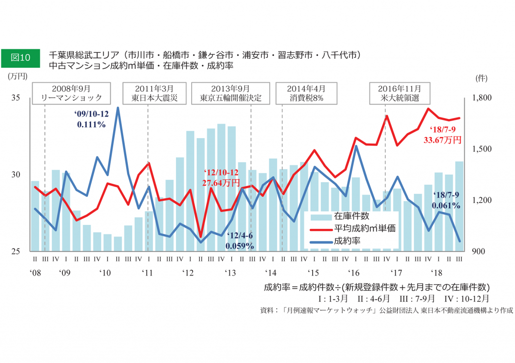 図10 千葉県総武 圧縮