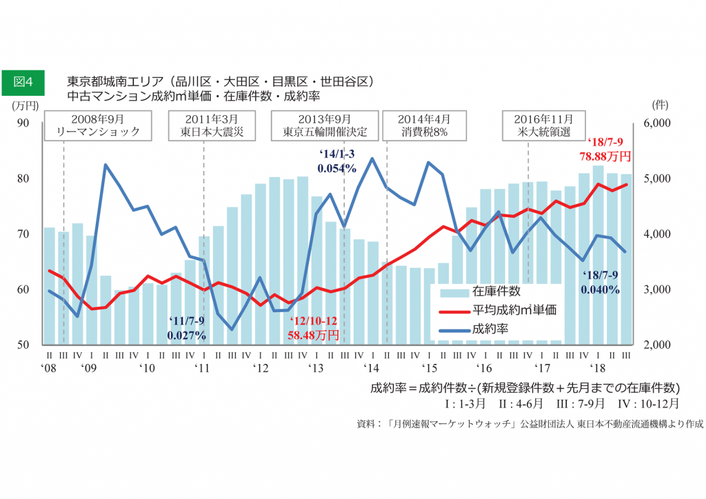 図4 城南 圧縮