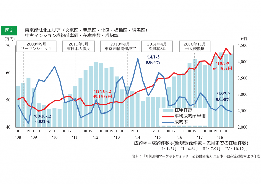 図6 城北 圧縮