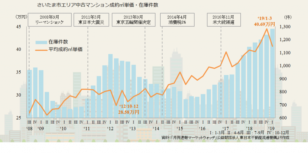 さいたま市