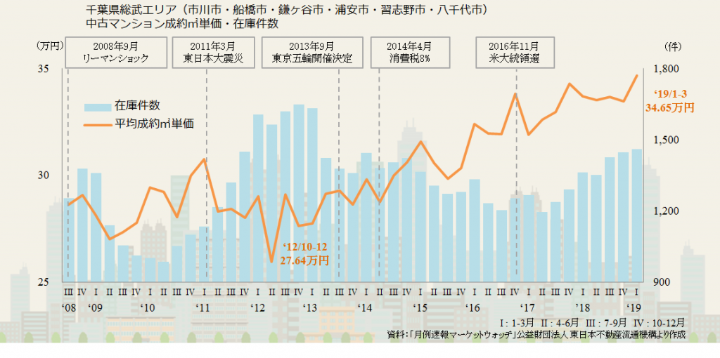 千葉県総武