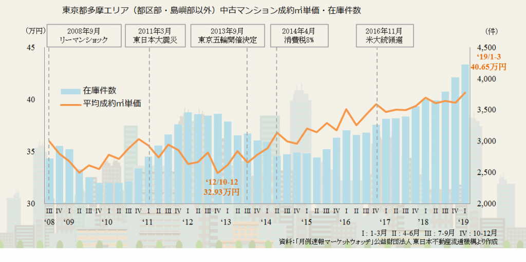 東京都多摩