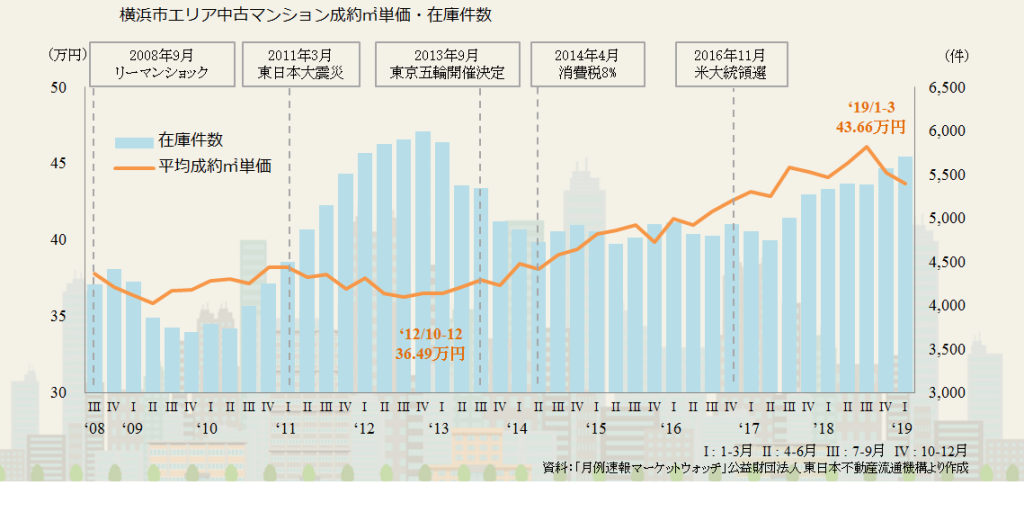 横浜市