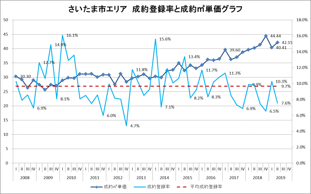 さいたま市