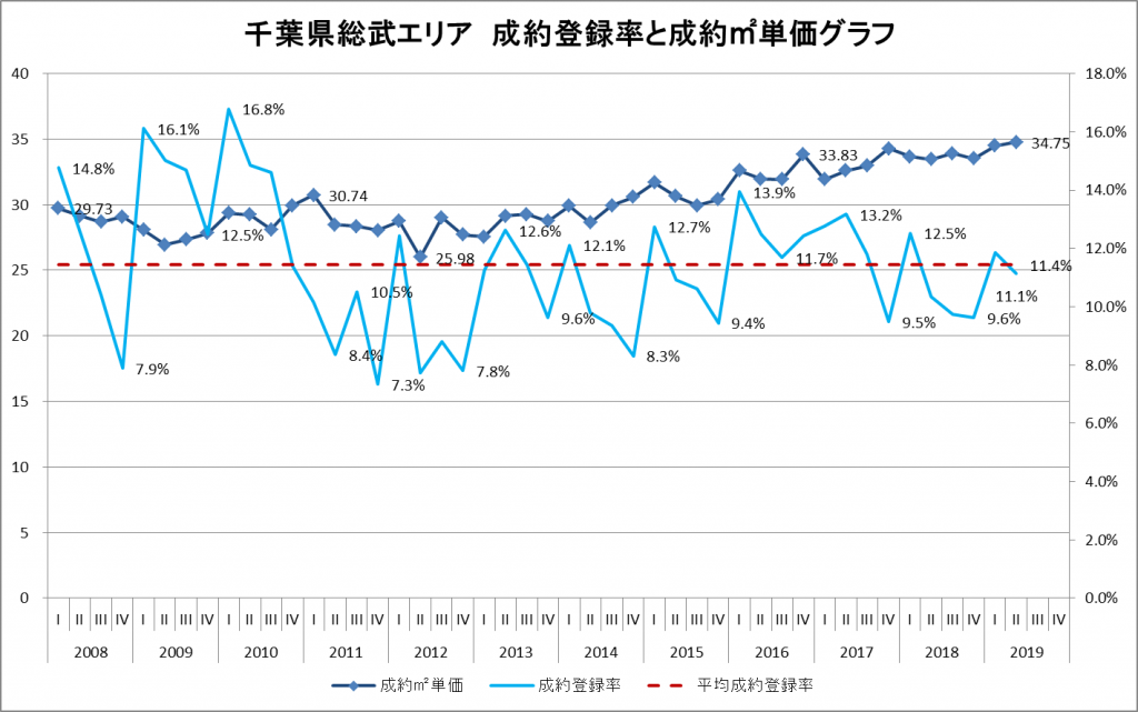 千葉県総武