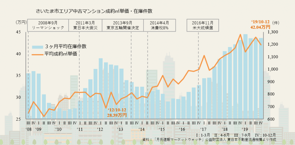 さいたま市エリア