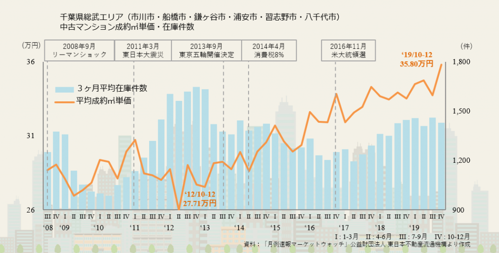 千葉県総部エリア