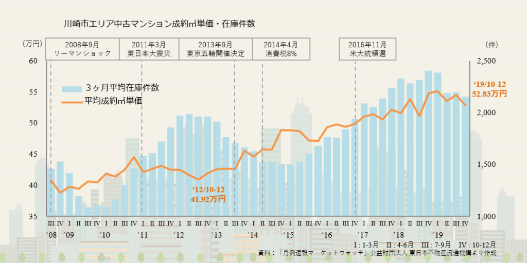 川崎市エリア