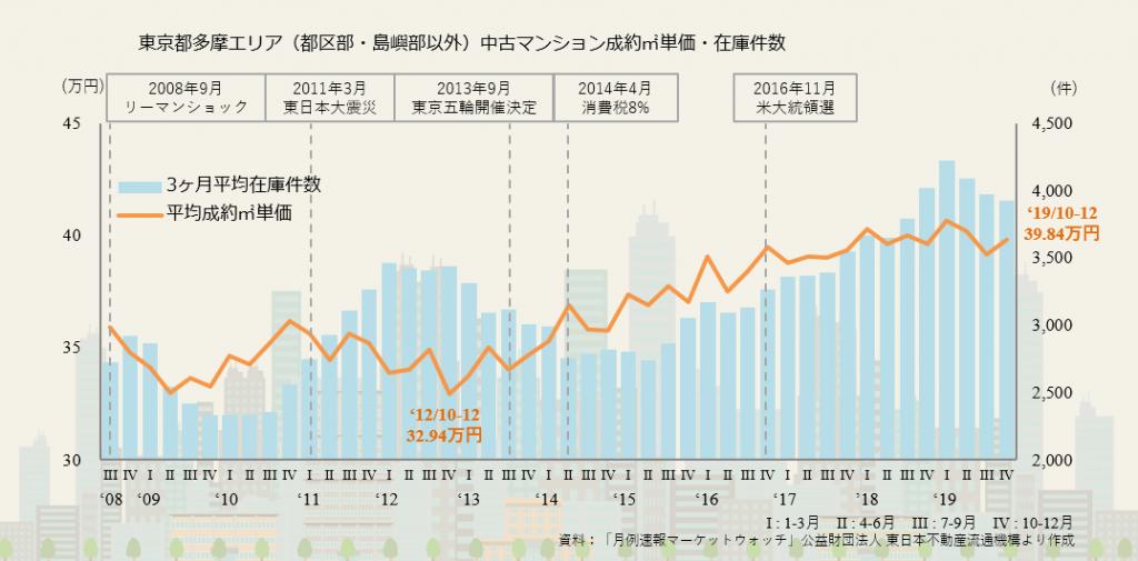 東京都多摩エリア