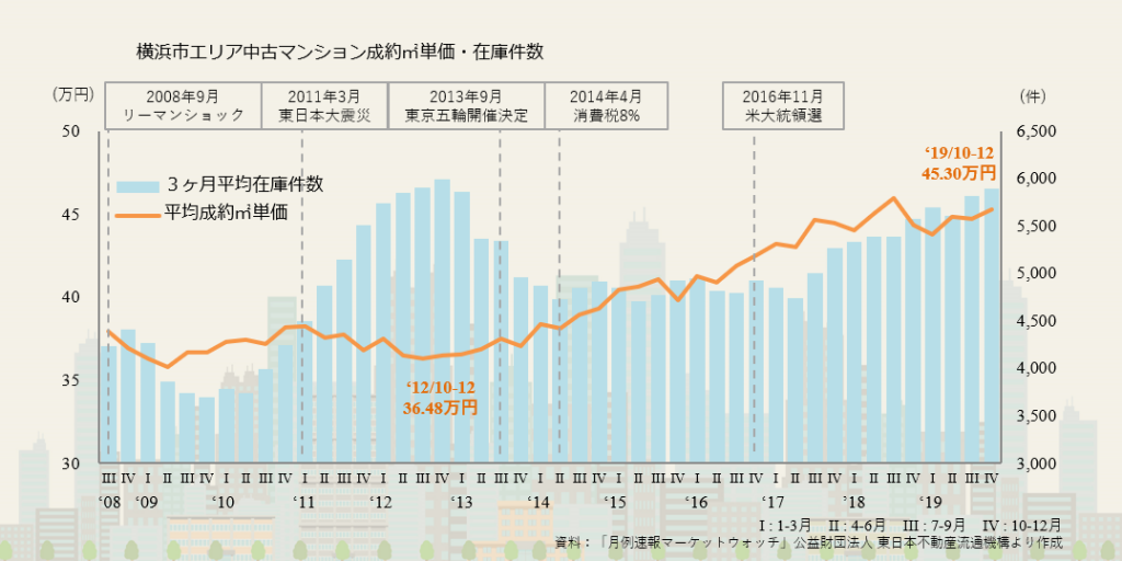 横浜市エリア