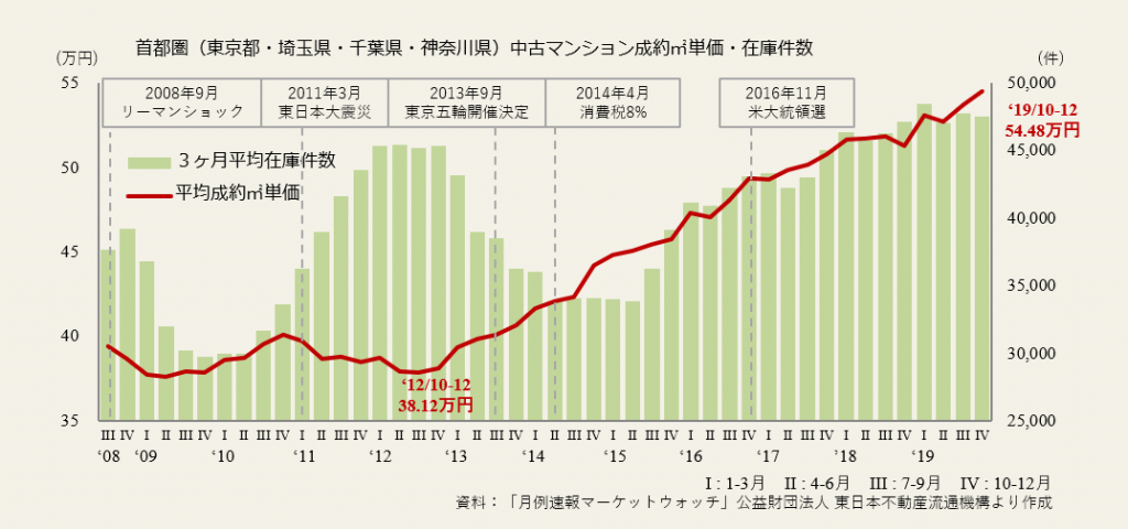 首都圏エリア