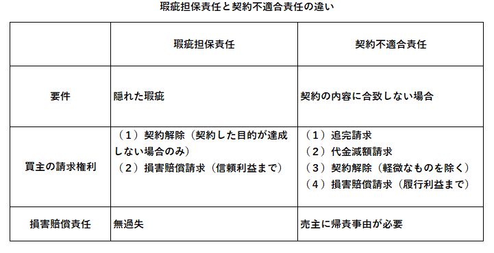 要確認 1年ぶりの民法大改正 不動産を売る場合に関連することとは マンション売却コラム 売却コラム マンション売却 購入 住み替え 賃貸ならオークラヤ住宅