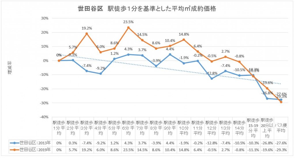 世田谷区