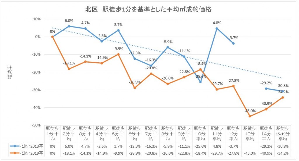 北区