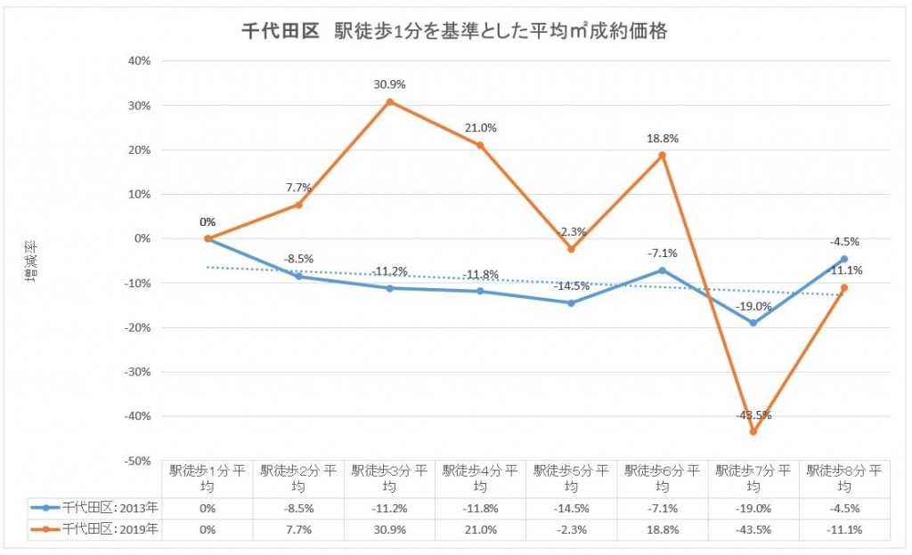 千代田区