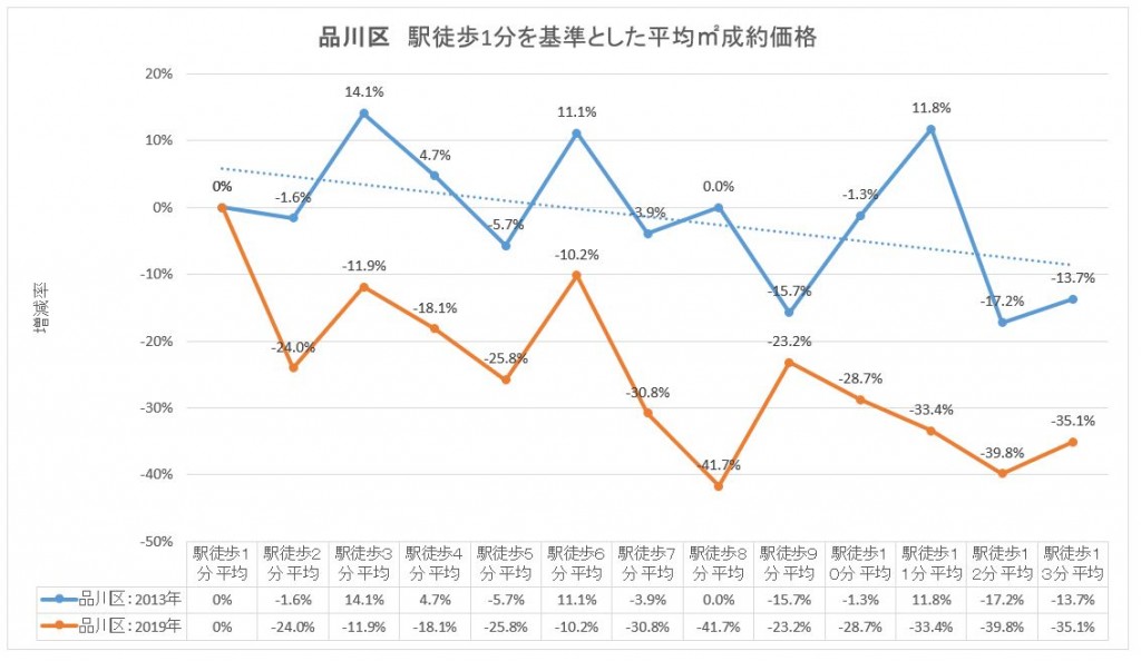 品川区