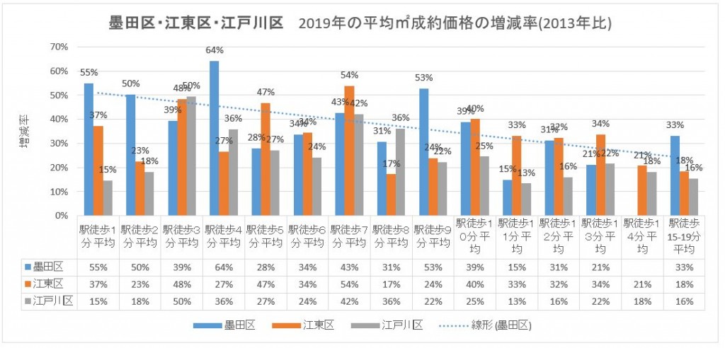 城東１