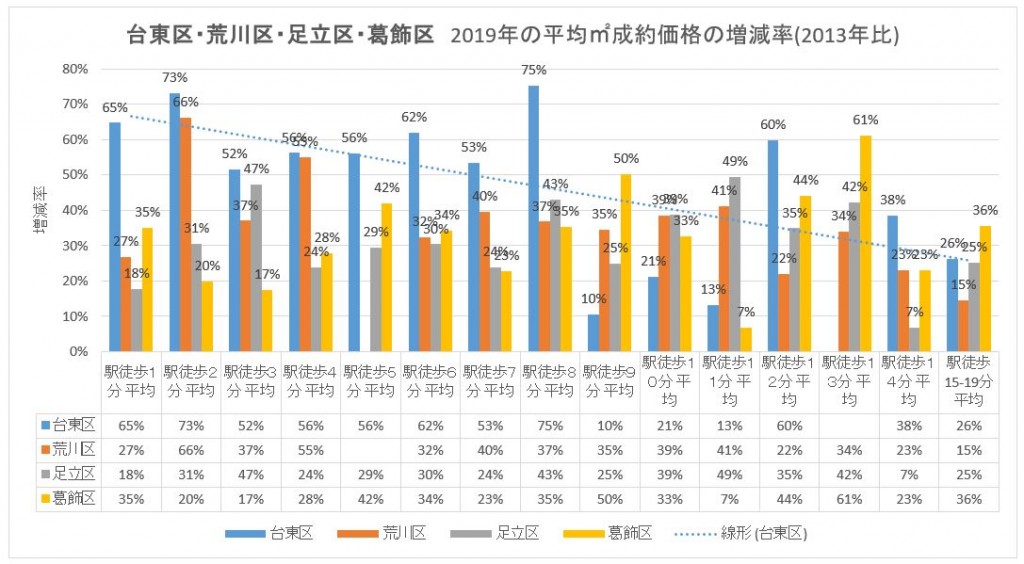 城東２