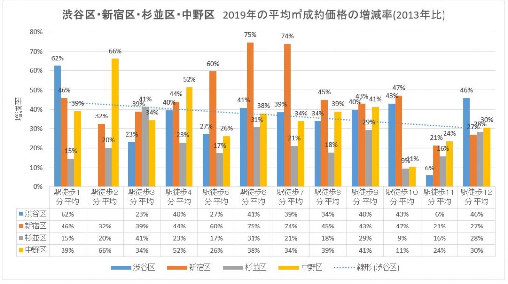 城西