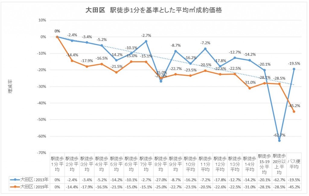 大田区