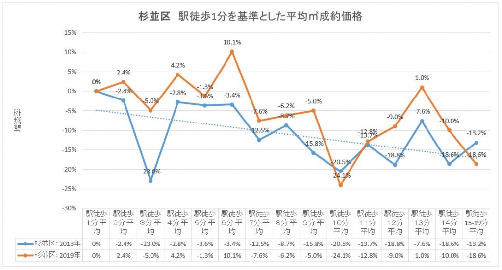 杉並区