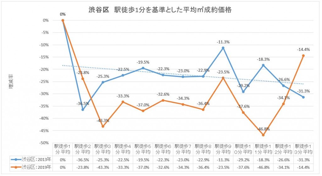 渋谷区