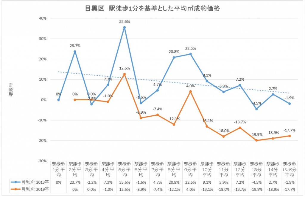 目黒区