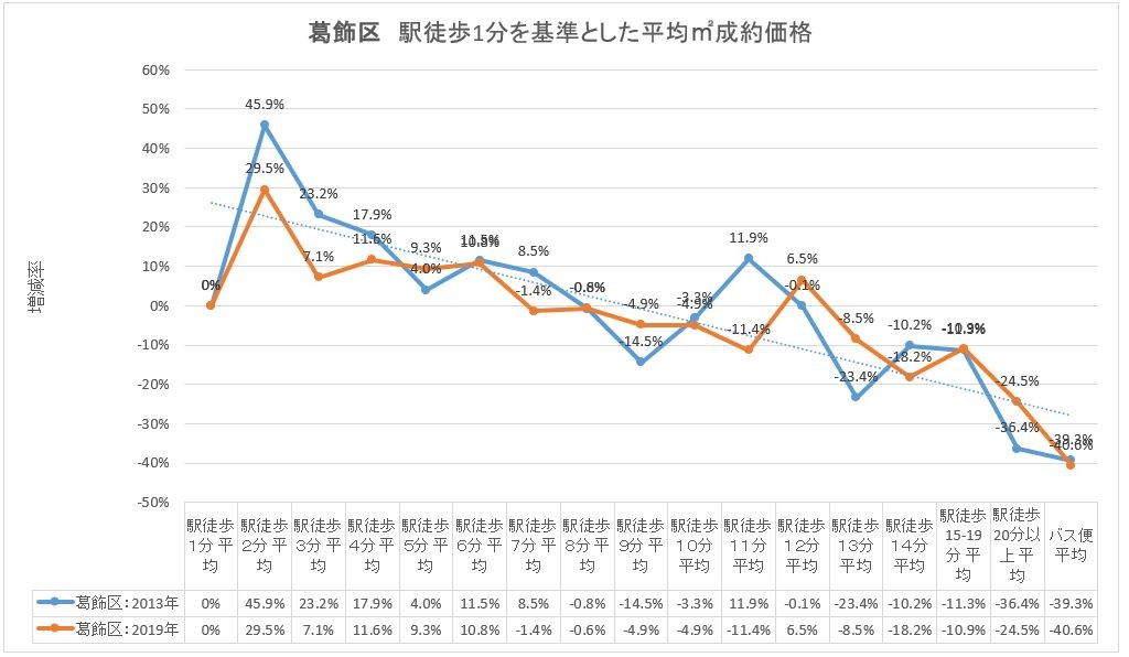 葛飾区