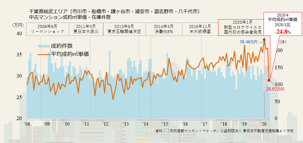 八千代 市 感染 者