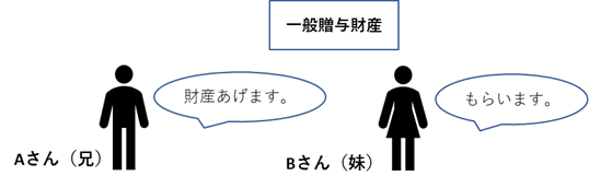 贈与を利用して住宅を購入する方法について マンション購入コラム 購入コラム マンション売却 購入 住み替え 賃貸ならオークラヤ住宅
