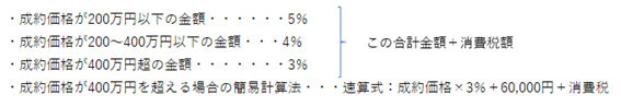 仲介手数料の図