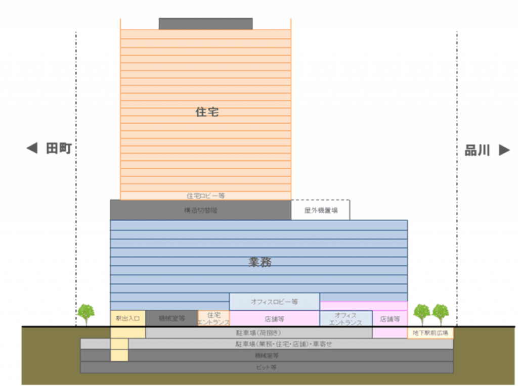 再開発プロジェクト