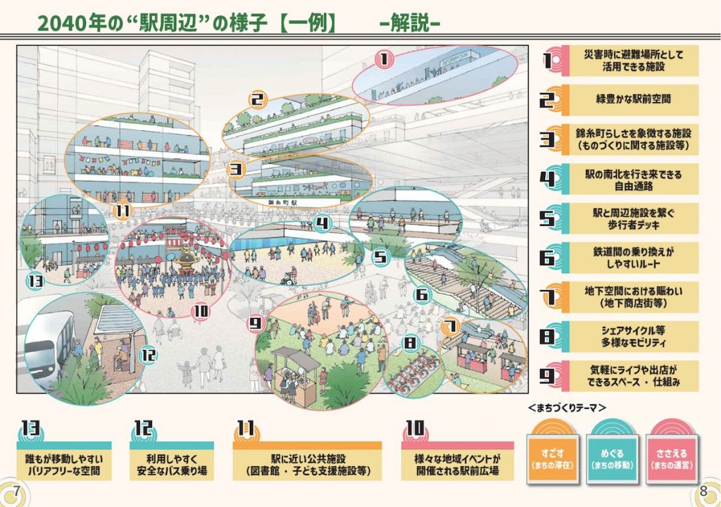 “駅周辺”の様子(一例)