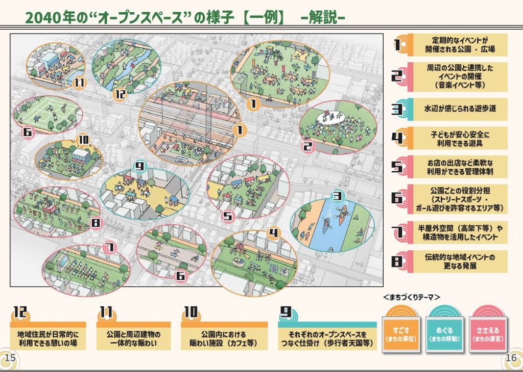 “オープンスペース”の様子(一例)