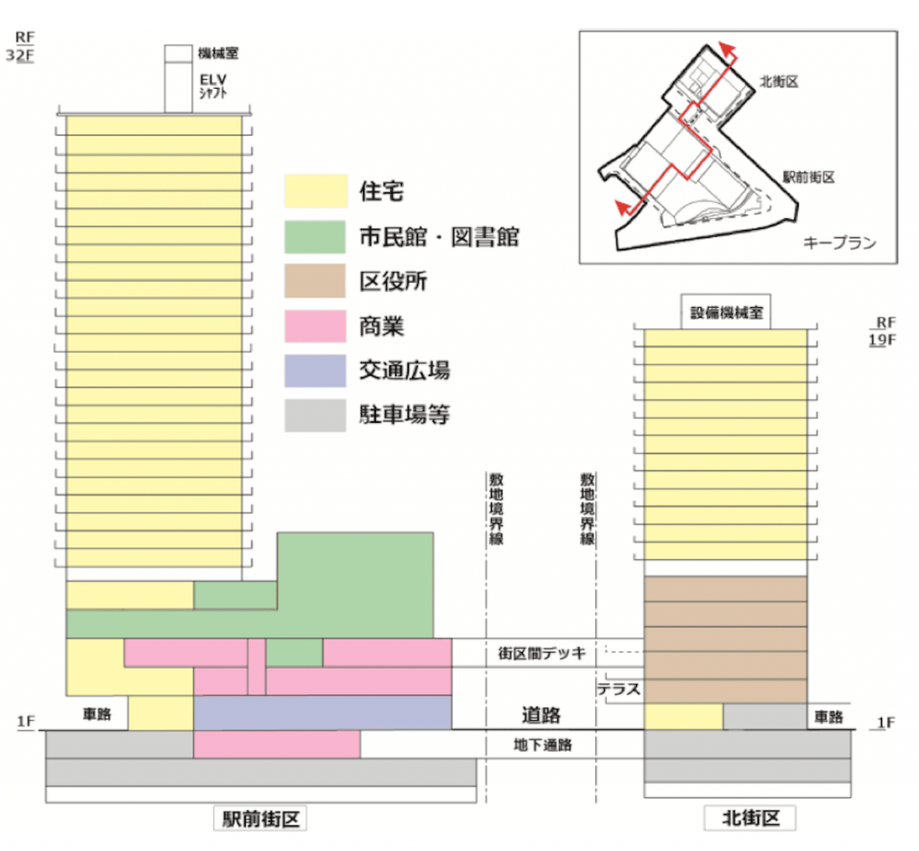 鷺沼駅前地区第一種市街地再開発事業の概要
