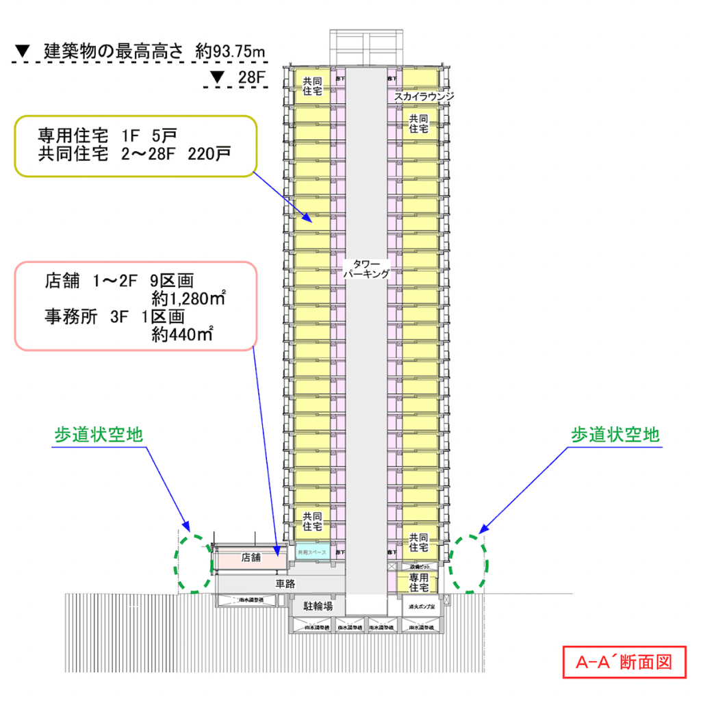 断面図(引用元:川口本町4丁目9番地区市街地再開発組合)