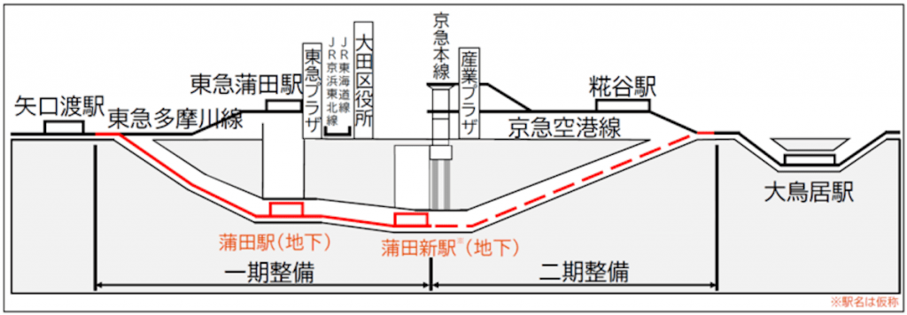 新空港線(蒲蒲線)段階整備図